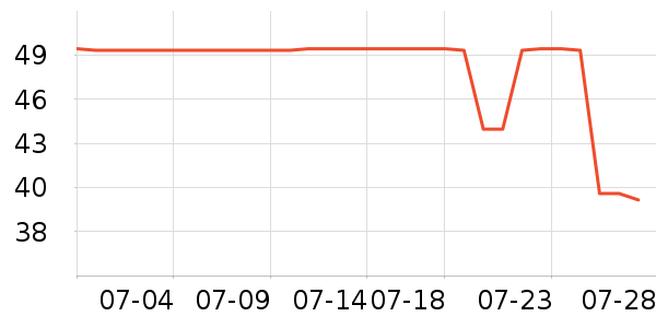 �ز��˶�����ʷ�۸�