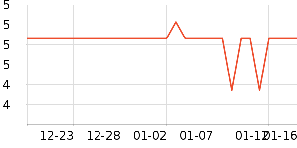 ��๤����ʷ�۸�