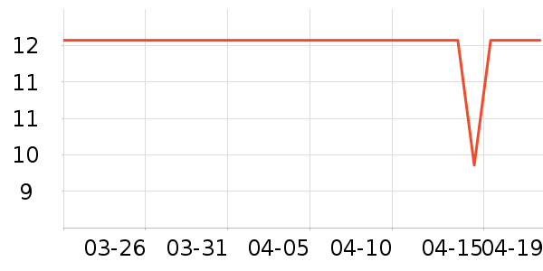 ˫ǹһ���Բ;���ʷ�۸�