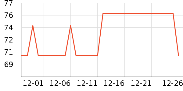 ����С������ʷ�۸�