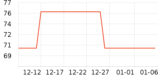 ����С������ʷ�۸�