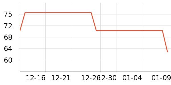 ����С������ʷ�۸�