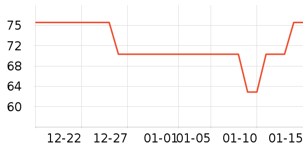 ����С������ʷ�۸�