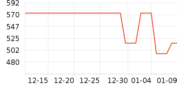 ������װ��ʷ�۸�