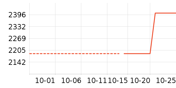 ��ë����Ʒ��ʷ�۸�