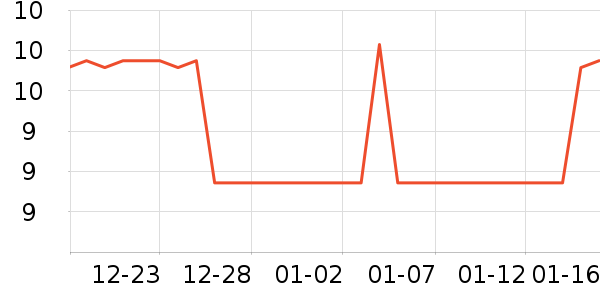 Ҷ������ʷ�۸�