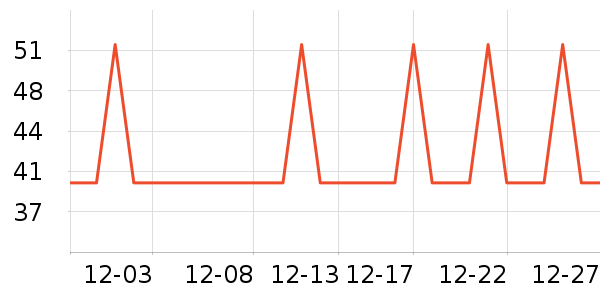 �Ź�������ʷ�۸�