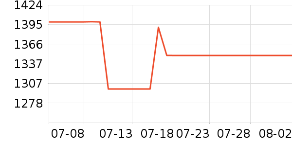 �����ˮ����ʷ�۸�