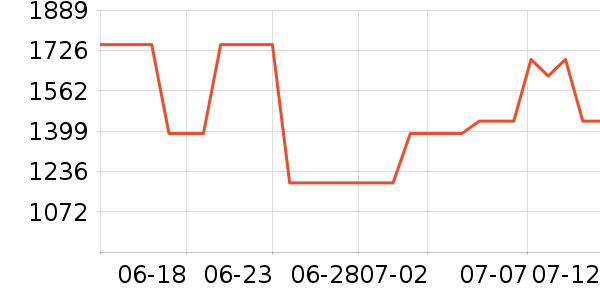 ������ʿ����Ь��ʷ�۸�