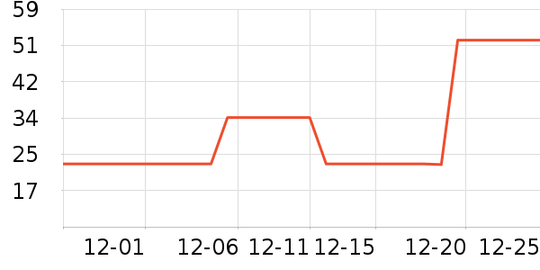 �ֶ��ſ�����������ʷ�۸�