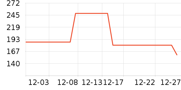����ײ���ʷ�۸�