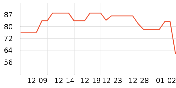 ��������ˮ��ʷ�۸�