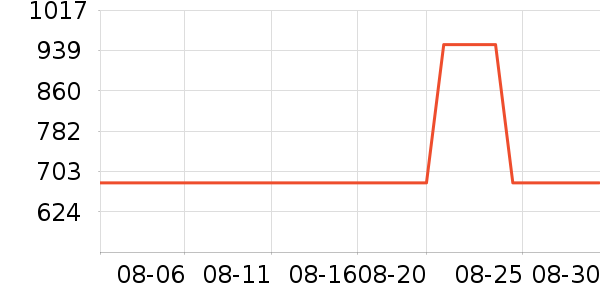 ����Ůʿ����Ь��ʷ�۸�