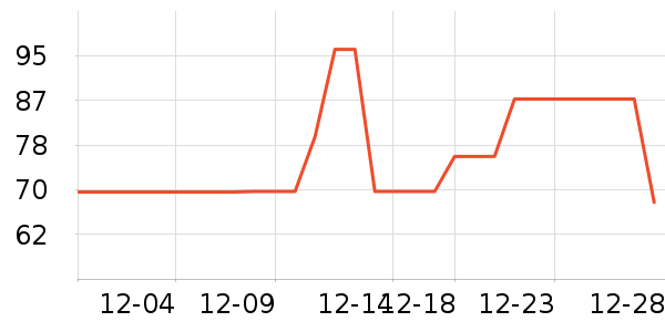 �ϳ�һ��������ʷ�۸�