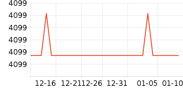 �����յ���ʷ�۸�