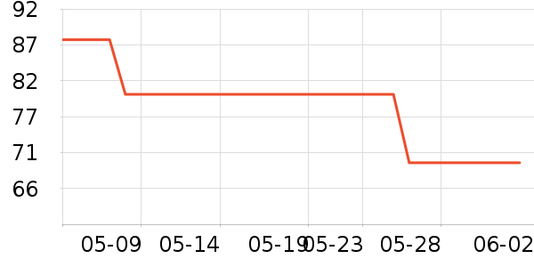 �ʻ�Դ������ʷ�۸�