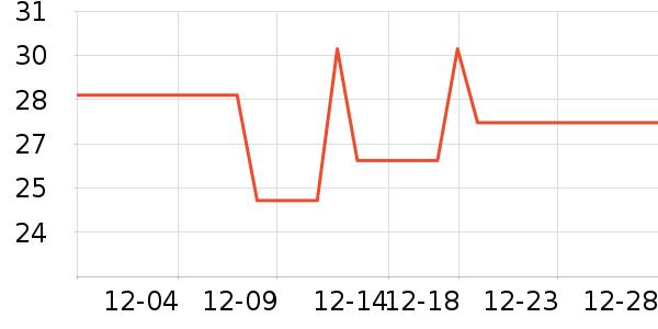 ����������Ʒ��ʷ�۸�