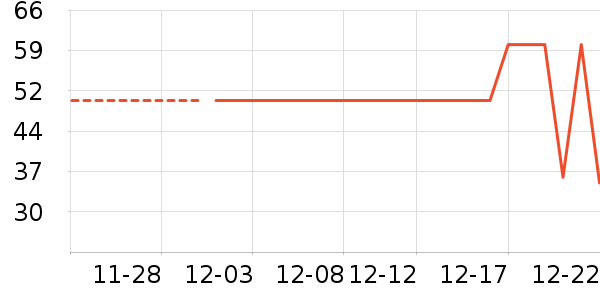 ����紵����ʷ�۸�