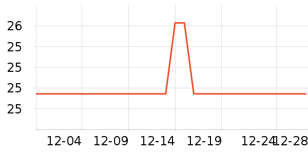 ������̺/�ص���ʷ�۸�