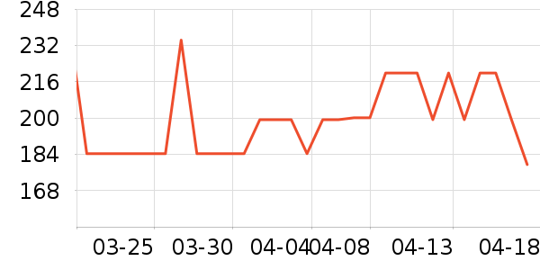 ���������ʷ�۸�