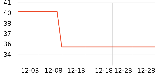 ŷ�ֶ����С������ʷ�۸�