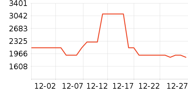 �ճ�ԡ�ҹ���ʷ�۸�