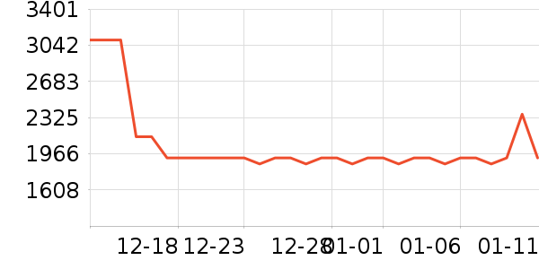 �ճ�ԡ�ҹ���ʷ�۸�