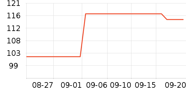 BERSANO���Ѿ���ʷ�۸�
