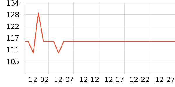 BERSANO���Ѿ���ʷ�۸�