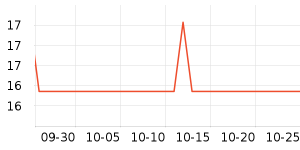 �����߾��������ʷ�۸�