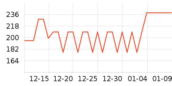 ���ų�������ն�����ʷ�۸�