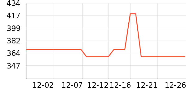 BOHEMIA���滨/������Ʒ��ʷ�۸�