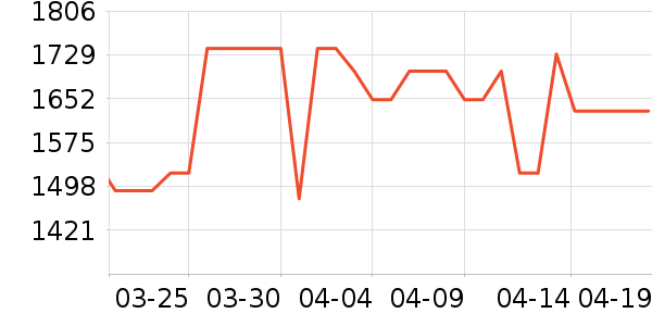 ������������е��ʷ�۸�