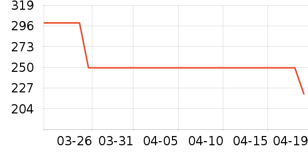 Ӣ�ض�������Ʒ��ʷ�۸�