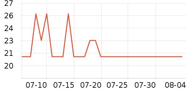SCOORNEST����/���������ʷ�۸�