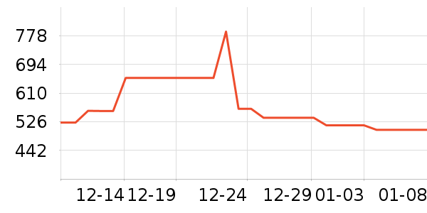 ��ɪʿ�˶�Ь��ʷ�۸�