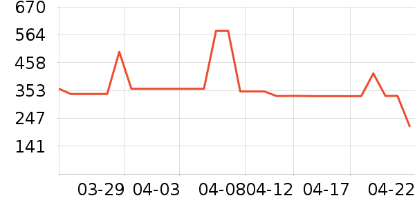 ˹����Ůʿ����Ь��ʷ�۸�