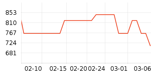 ���ױ��ǻ���Ь����ʷ�۸�