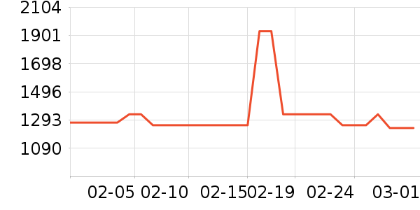 ������ʷ�۸�