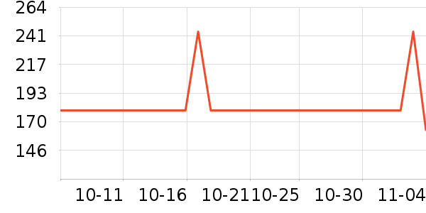 ��άŵ����������ʷ�۸�