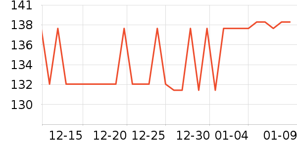 ȫ�۵���ʳ��ζ��ʷ�۸�