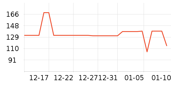 ȫ�۵���ʳ��ζ��ʷ�۸�