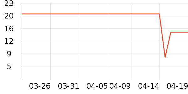 ѧ��˼��У�칫�ľ���ʷ�۸�