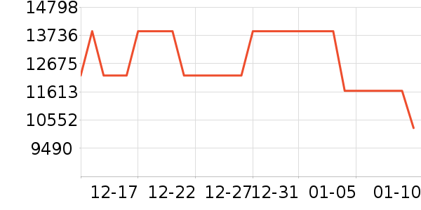 ������ͷ��ʽ������ʷ�۸�