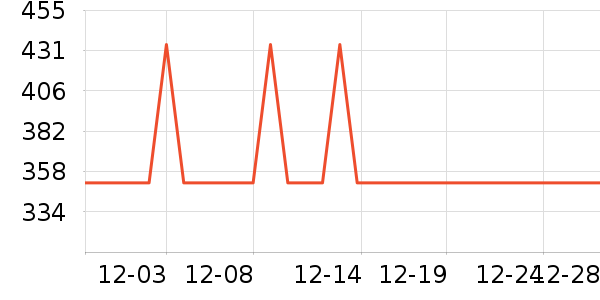 ������̨����ʷ�۸�