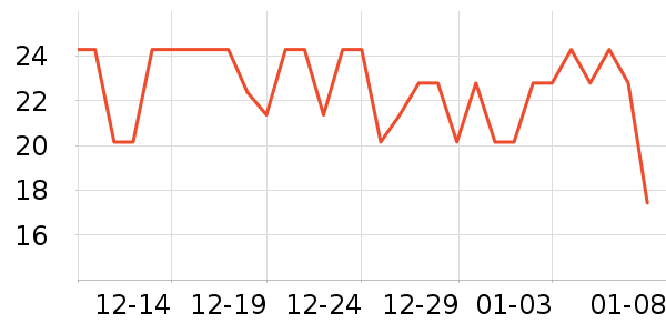 ����������ʷ�۸�