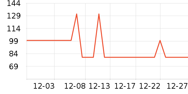 ������ţ��/��Ʒ��ʷ�۸�