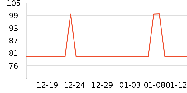 ������ţ��/��Ʒ��ʷ�۸�