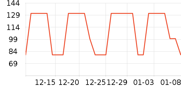 ������ţ��/��Ʒ��ʷ�۸�