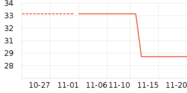 ��СȪ������ʷ�۸�